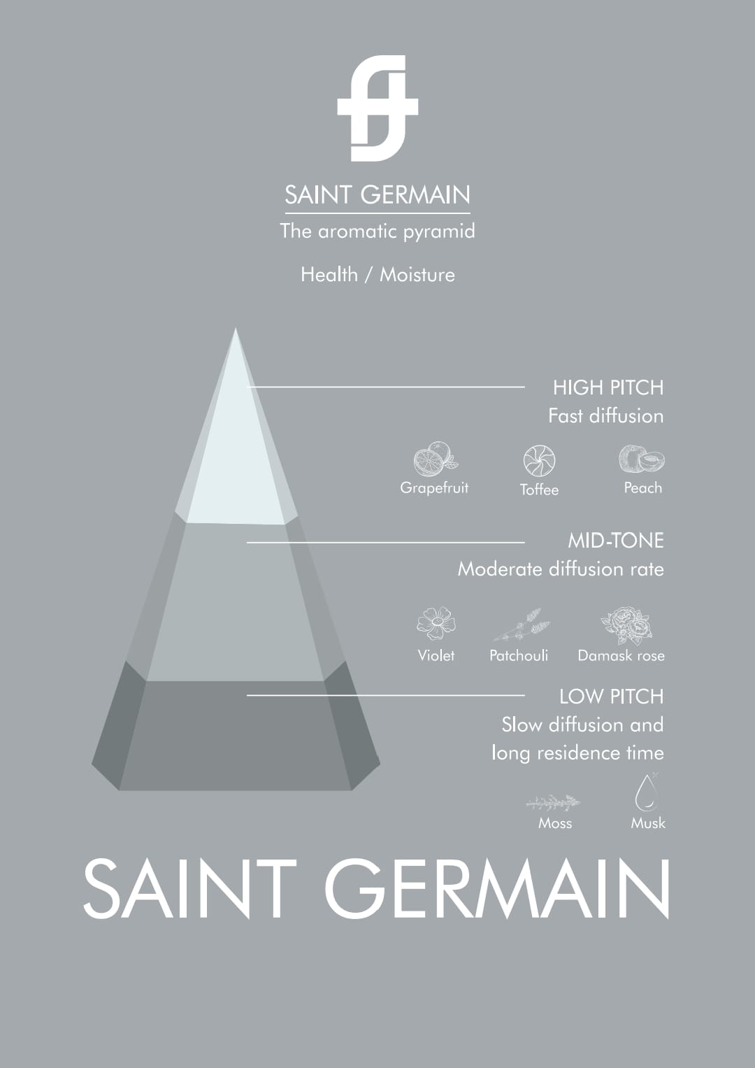 Perfume Saint Germain