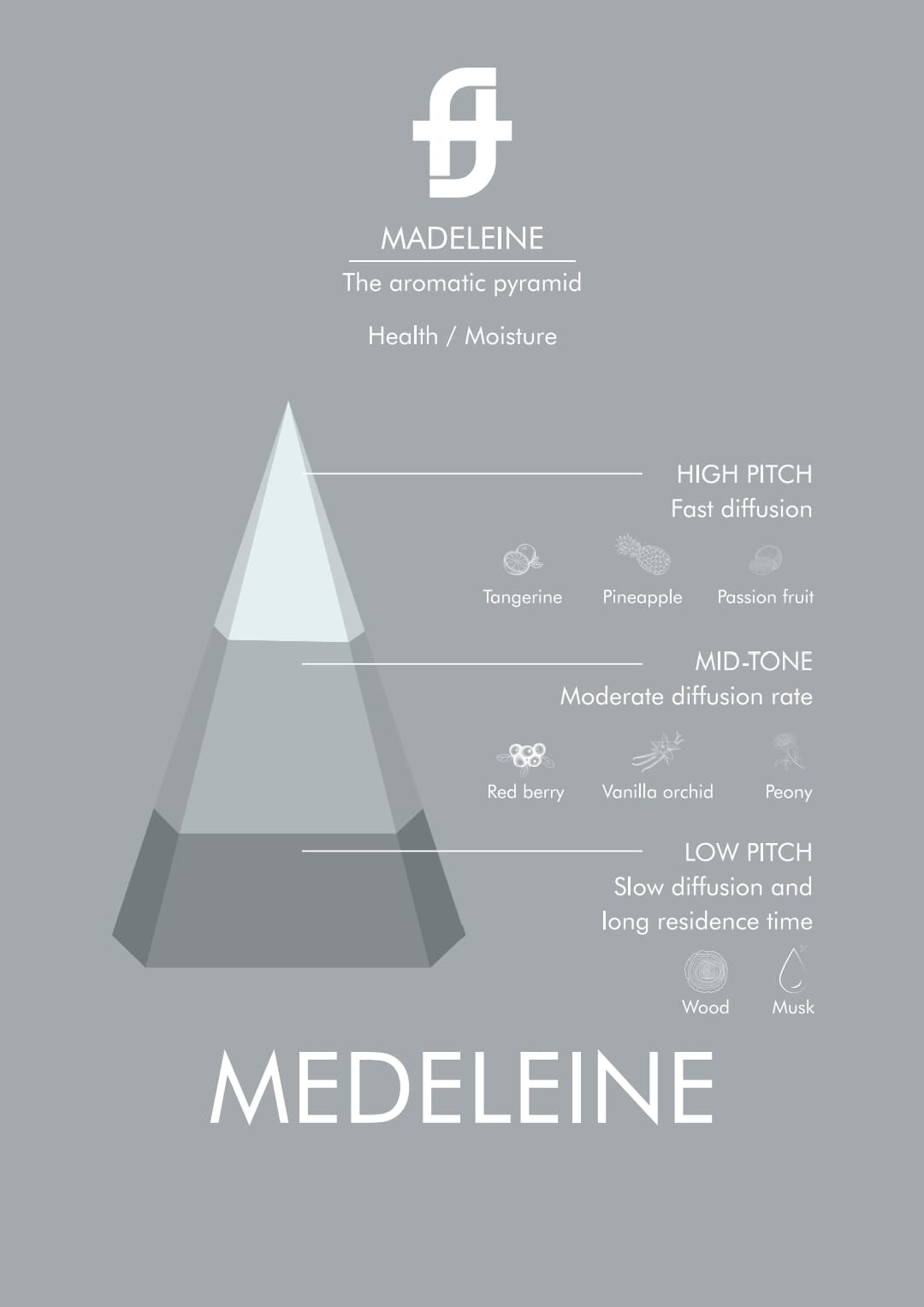 Perfume Madeleine